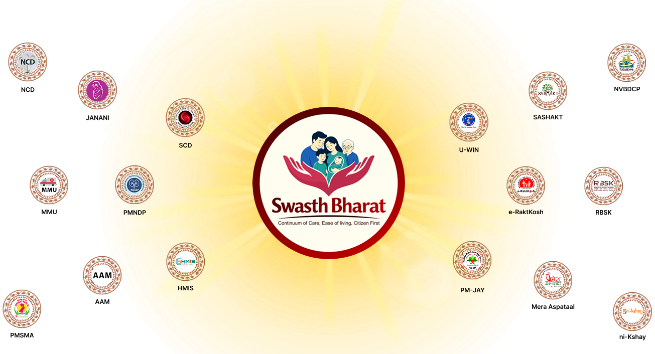 Swasth Bharat
